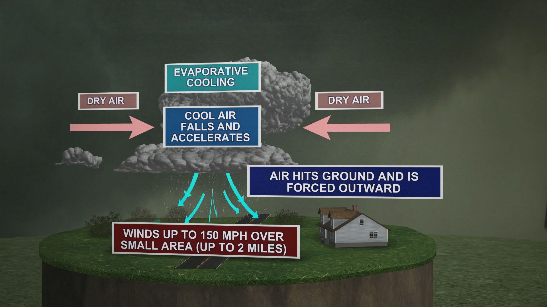 A microburst moved through Delaware County, killing a woman - WENY News